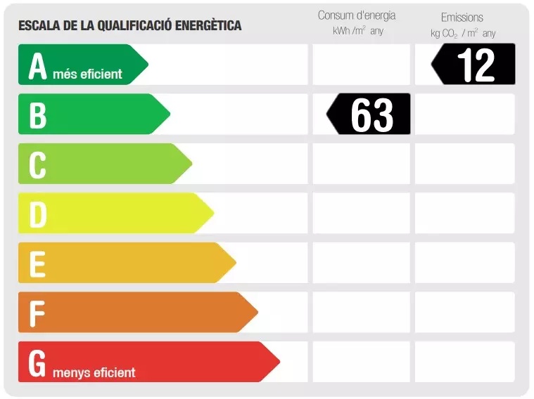 Tramitación de certificados energéticos Pamplona