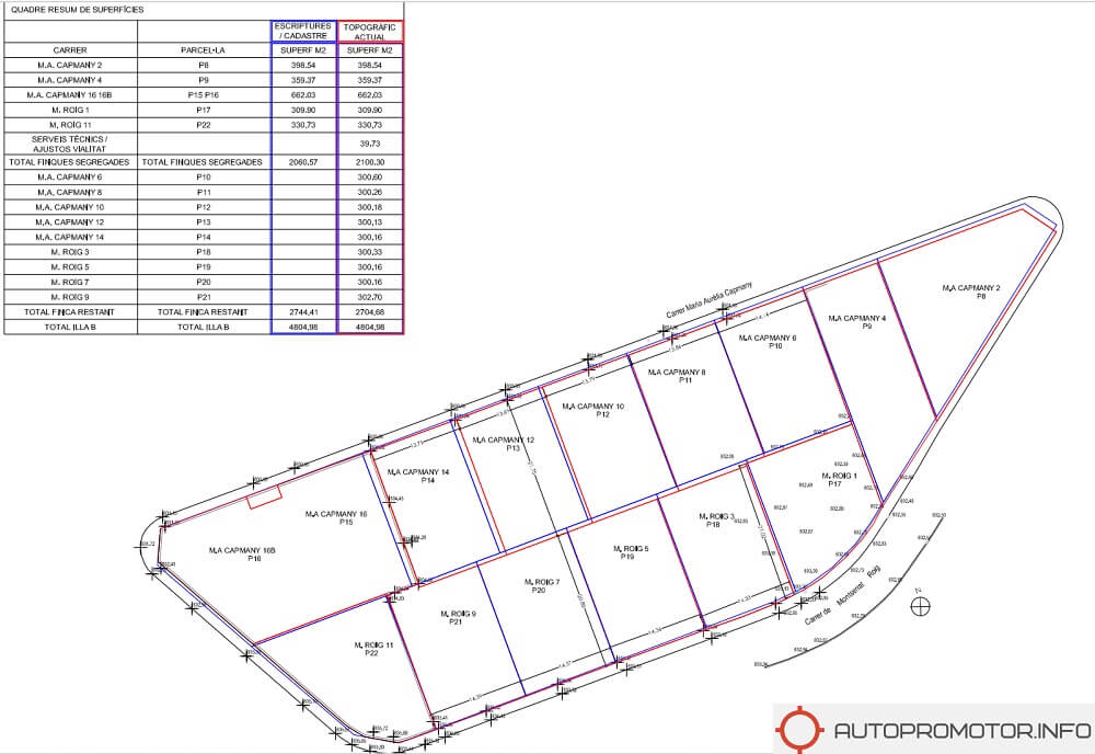 Segregaciones de parcelas Pamplona